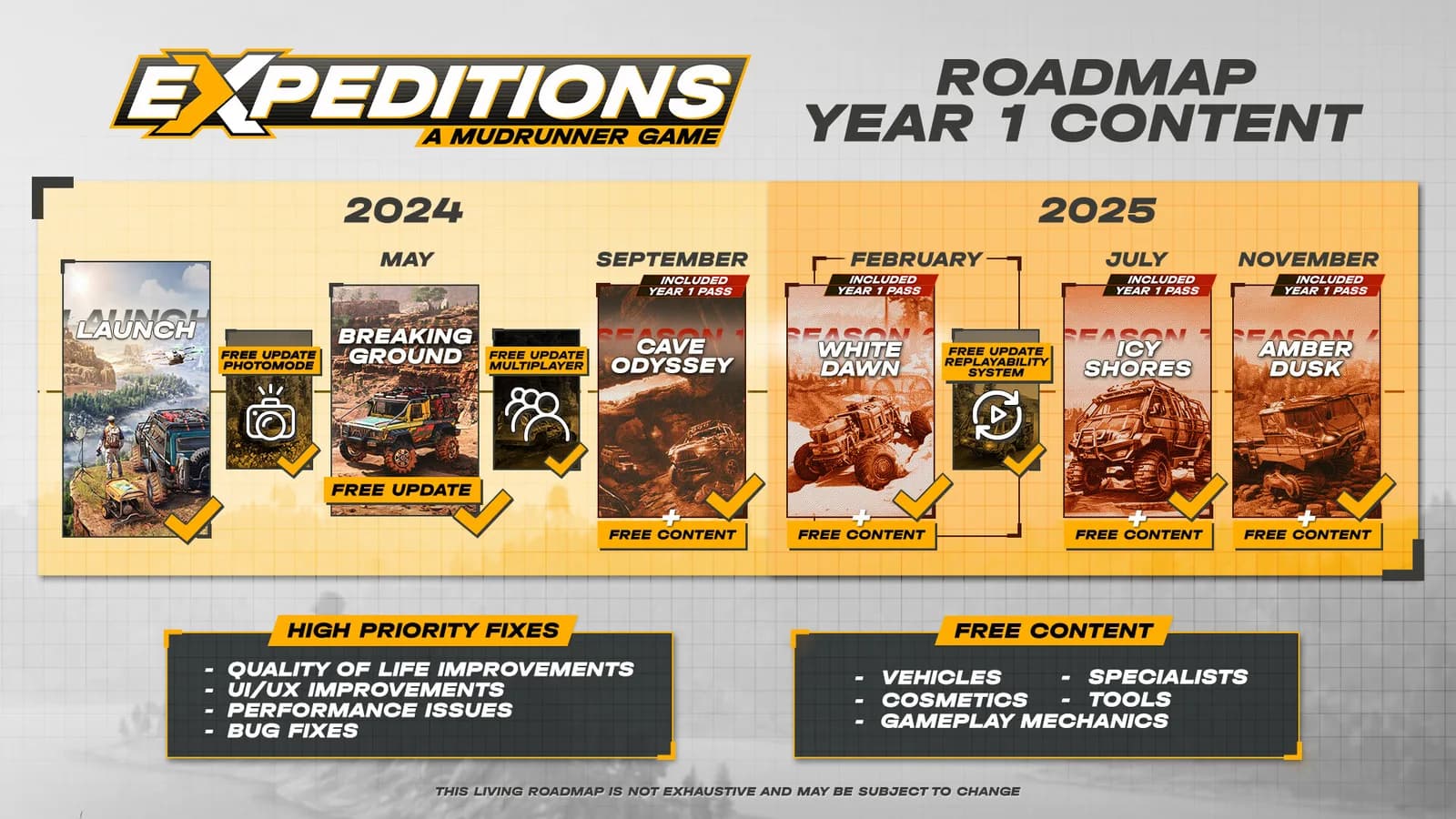 Expeditions: A MudRunner Game — скриншот